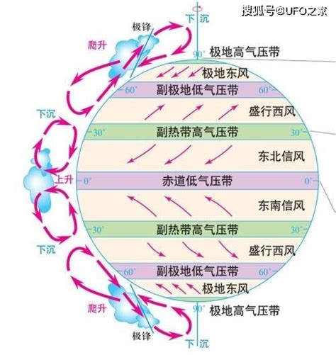 为什么地球转我们不转,为什么地球转动我们不会晕