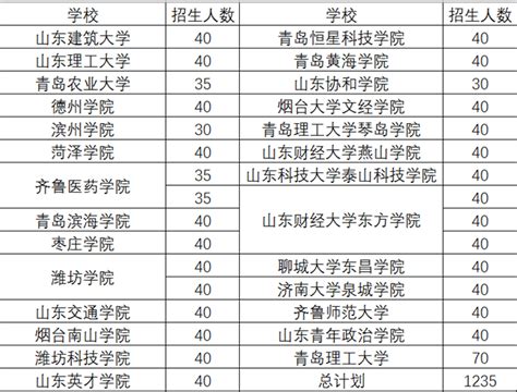 春考可以学什么专业吗,我想学医学影像行吗