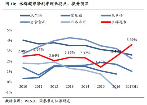 qq超市转生什么好处,连云港保真超市华丽转身