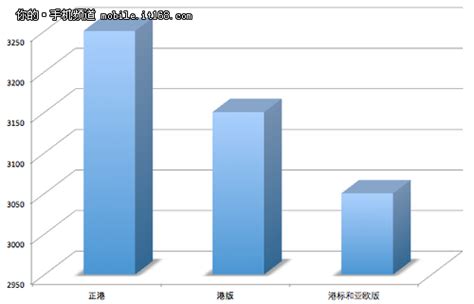 三星s8水货各个版本,组装三星s8怎么样