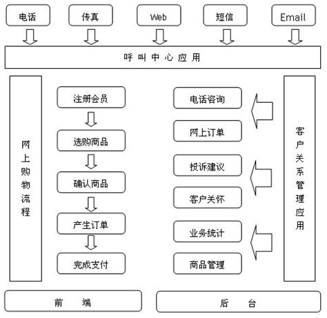 百世CRM呼叫中心,crm呼叫中心