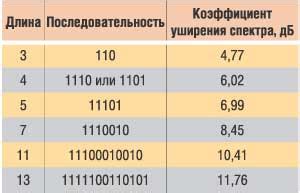 同一规格物料 特定供应商和不特定 怎么区分,如何对付那些表现糟糕的客户指定供应商