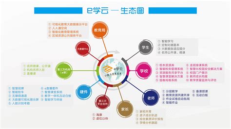 物联网教学系统,基于物联网的教学系统