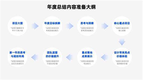 2019个人年终工作总结范文,目标总结怎么写