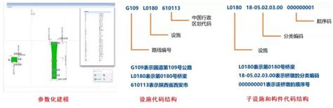 公路工程中hf是什么意思,城市管道工程考点