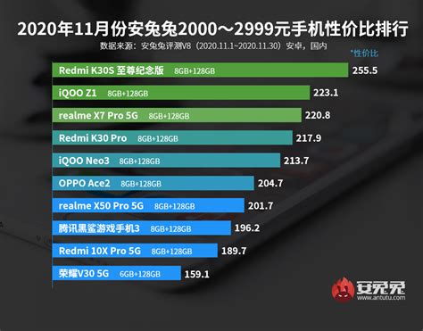 3000元左右的手机怎么选 三千左右的手机哪款性价比高