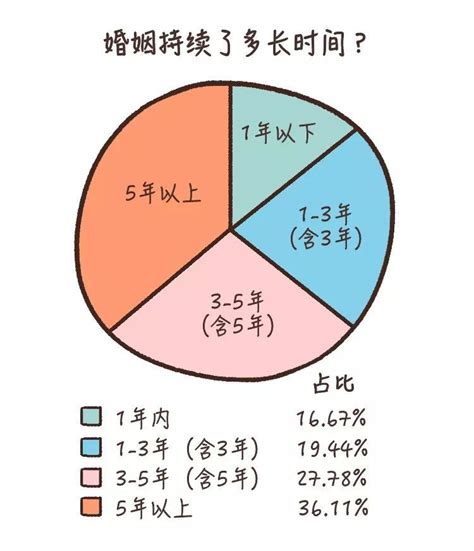 是否限制离婚自由,完善离婚法目的是什么