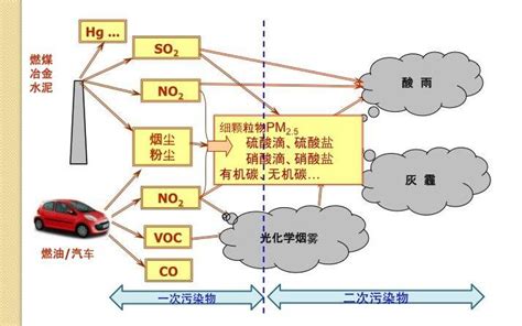 臭氧为什么是污染物,为什么又是污染