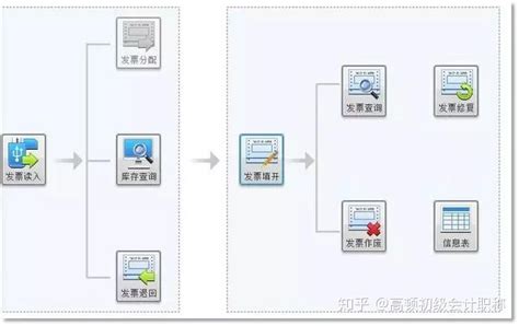 普通发票作废流程,发票作废需要什么资料