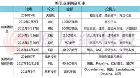 上海哪里有优拜单车,上海有摩拜单车吗