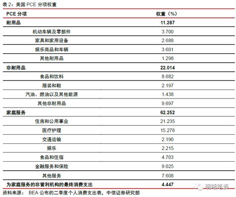 房价 通胀,那大通胀要来了