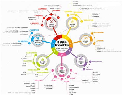 网络运营为什么都是国营,是我们先进了