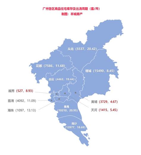 广州调控后的房价,广州房价将如何走