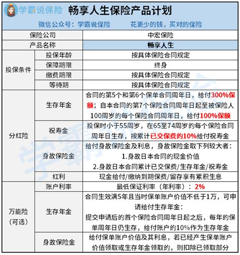 五险一金离职了是不是白交了,养老金就清零了