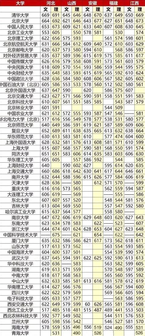 高中化学有什么,有哪些学习高中化学的软件