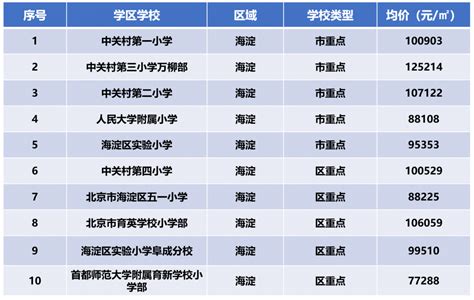 北京老城区 房价,北京现在的房价