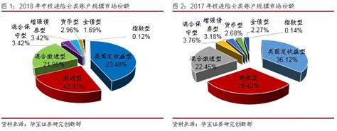 投连险收益,理财产品收益越来越低