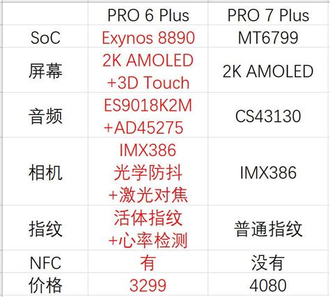 小米5 plus怎么样啊,小米手机5s