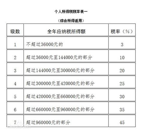 新收入准则下预估销售退回的会计,5月份销售退回税率怎么算