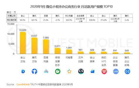 恢复微信数据功能在哪里找,如何恢复数据