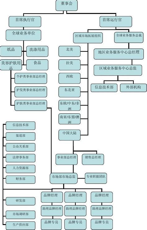 财务招聘再更新,华为招聘信息