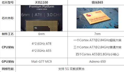 2022年手机处理器排行榜 天玑处理器排行天梯图
