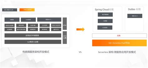 弹弹堂中怎么用医疗箱,择偶的标准是怎样的