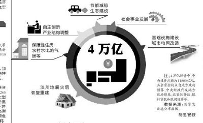 10万块投资什么,单周期要花10万的试管造娃