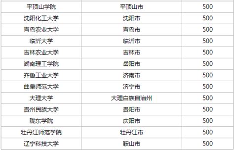 理科考500能上什么大学,如果高考理科能考500多分