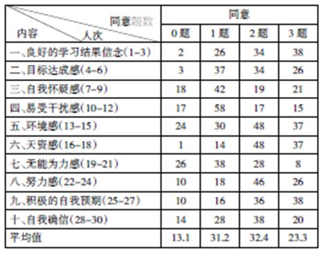 激发他们学习英语的欲望,如何培养学生自主学习英语的能力