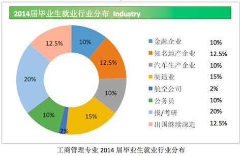 中国有什么二本的工商管理大学,普通二本工商管理专业大学生