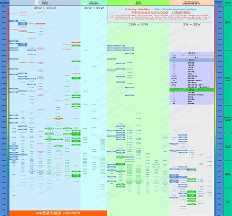 手机CPU天梯图2021年5月版,笔记本cpu性能天梯图2021