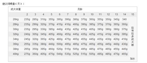 拉布拉多40多天喂什么区别,让你更懂拉布拉多犬