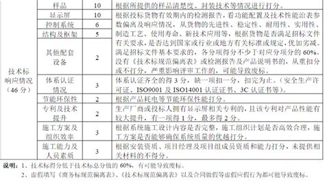 为什么用综合评分法,工程的价格分值如何设置