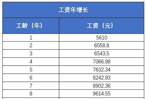 在北京多少工资能买房,一个月多少工资才能买房