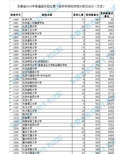 辽宁650分报什么大学,能报什么大学