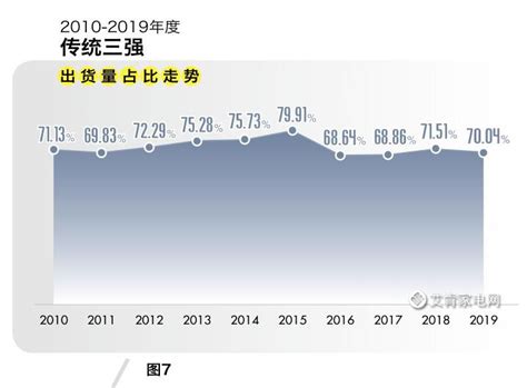 海尔和格力哪个企业大,到了美国第一名却是海尔