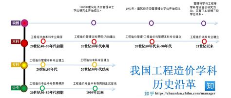 专科有什么,现在专科就业很难吗
