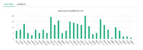 心理学有什么专业,心理学学的内容有哪些