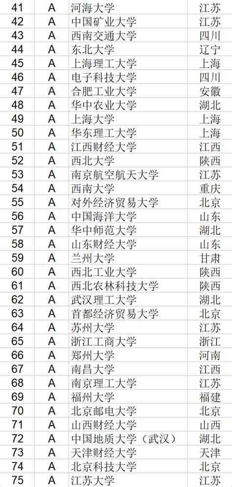 是什么让结婚登记数创36年新低,为什么中国大学学费低