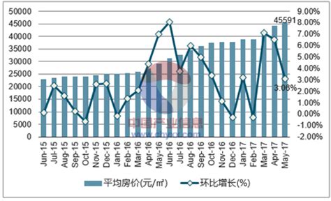 厦门房价2018年,2018厦门房价走势如何