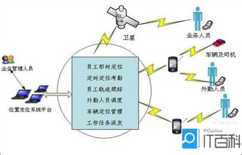 定位在手机哪里设置时间,怎么添加上时间和地点