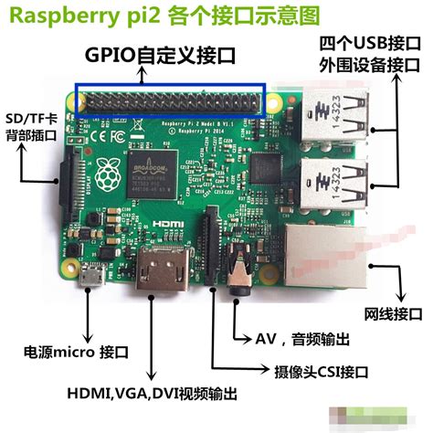 B树莓派4代B型,树莓派4b