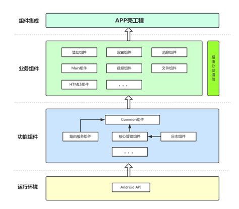 JeecgUniapp移动框架 移动端app开发框架