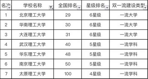 理工468分能上什么大学,能上什么大学