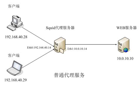 贵州哪里有服务器,到底有啥好处呢