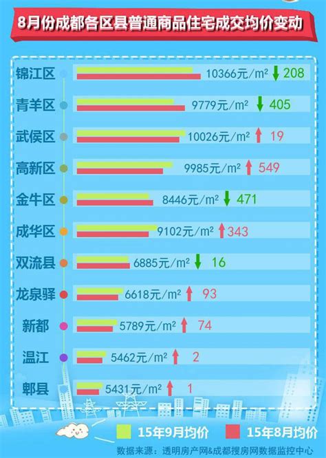 2015金九银十房价,金九银十的郑州房价如何