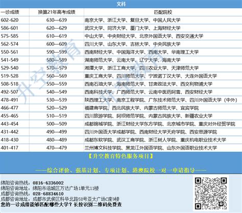 广东有什么大专院校,广东有哪些好一点的专科学校