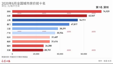 2017年4月连云港房价,如何看待连云港的房价