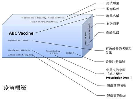 h52疫苗怎么用,H52疫苗的使用方法